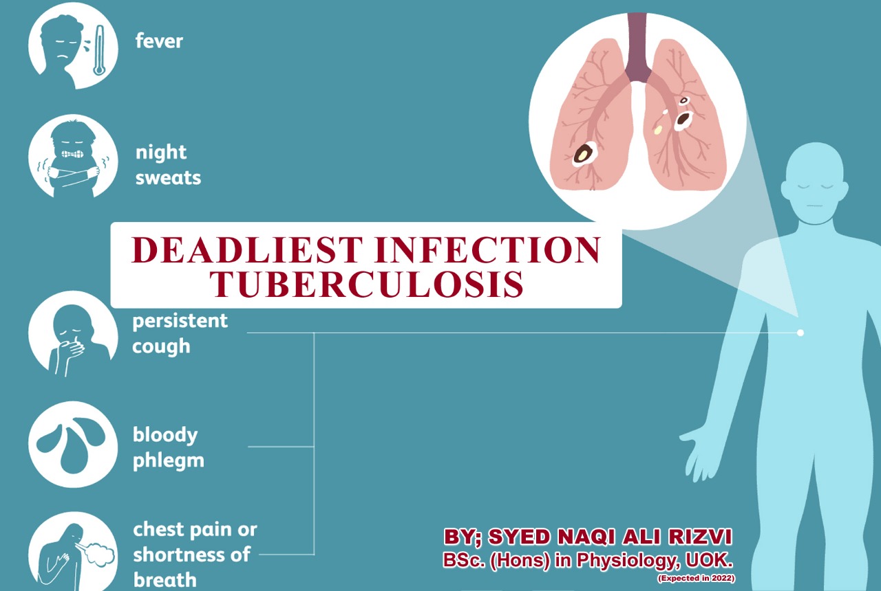 Deadliest Infection Tuberculosis